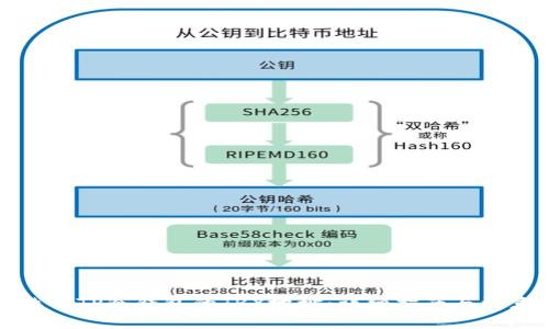 如何找到TP冷钱包的TRX地址:详细指南与注意事项