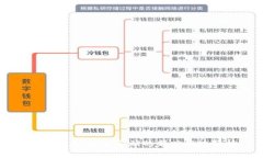 数字货币：未来金融的新兴板块解析
