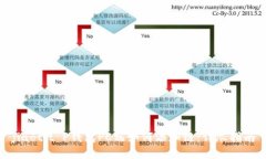 jiaotit P钱包PC端如何添加链：详尽指南