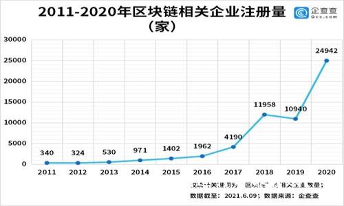 如何在TP钱包中顺利进行内部转账?
