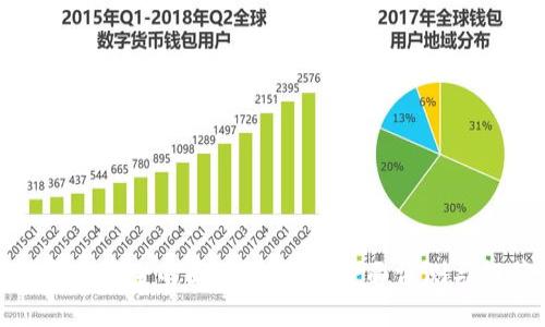 选择最安全的区块链钱包:全面评测与推荐