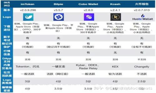 : 2030年数字货币价格预测:投资者的机遇与挑战