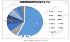 如何有效管理TP钱包中的欧易矿工费？