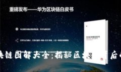 数字货币区块链图解大全：揭秘区块链
