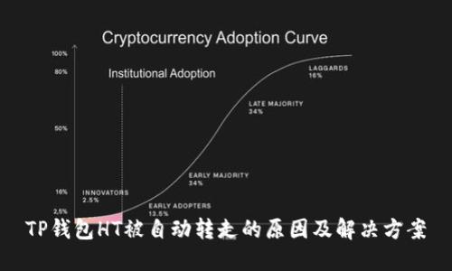 TP钱包HT被自动转走的原因及解决方案