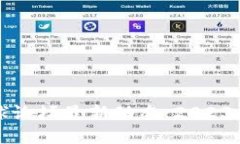 数字货币全球论坛最新动态：2023年趋
