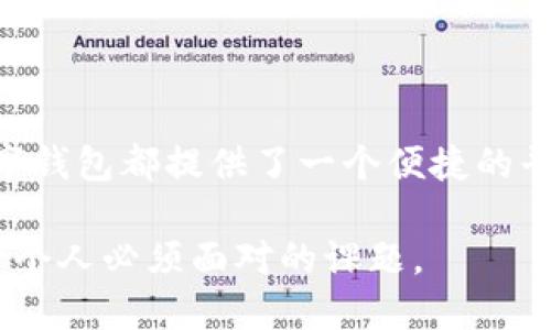   全面解析TP数字钱包：它到底是美元吗？ / 

 guanjianci TP数字钱包, 数字货币, 美元, 加密货币 /guanjianci 

引言：数字货币的崛起

近年来，随着区块链技术的发展和数字货币的普及，越来越多的人开始对数字钱包产生浓厚的兴趣。在这些数字钱包中，有一种名为TP数字钱包的产品，它因其独特的功能和便利性而备受瞩目。那么，TP数字钱包究竟是什么？它和美元之间又有什么样的关系？如果你对这些问题感到疑惑，那就跟随我的脚步，一起深入了解TP数字钱包的世界！

TP数字钱包是什么？

TP数字钱包是一种用于存储、管理、交易数字货币的钱包，它可以与多个区块链网络连接。与传统的钱包不同，TP数字钱包的设计旨在提供更高的安全性和灵活性，使用户可以轻松进行数字资产的转账和管理。该钱包支持多种数字货币，但究竟是否与美元有关呢？

TP数字钱包与美元的关系

首先，我们需要明确的是，TP数字钱包本身并不是美元。它更像是一个工具，可以让用户管理不同种类的数字货币，包括与美元挂钩的稳定币。例如，许多用户在TP数字钱包中存储的可能是如USDT（Tether）这样的稳定币，这些稳定币的价值通常与美元保持相对稳定的比率。

那么，TP数字钱包中的美元资产又是什么呢？如果你在TP数字钱包中进行美元交易，可能会使用与美元直接挂钩的加密货币，进而实现数字资产的流动。因此，TP数字钱包可以说是与美元紧密相连，但它并不是美元本身。

数字货币的种类

数字货币有很多种，这一点你是不是也同样认同呢？如比特币（Bitcoin）、以太坊（Ethereum）等大型币种，都是区块链上基于算法的数字资产。此外，还有很多被称为稳定币的类别，它们通常与法定货币，如美元、欧元等直接挂钩。稳定币的设计初衷是为了减少市场波动对数字资产的影响，让用户在使用过程中可以更安心。

TP数字钱包的优势

那么，使用TP数字钱包有哪些优势呢？

ul
    listrong安全性高/strong：TP数字钱包采用先进的加密技术，确保用户的资产不易被盗取或遭受攻击。/li
    listrong便利性强/strong：通过简单的操作，用户可以迅速完成数字货币的存取和转账。/li
    listrong支持多种币种/strong：用户可以在同一个钱包内管理多种数字资产，包括与美元挂钩的稳定币。/li
    listrong不受地域限制/strong：TP数字钱包的用户可以随时随地进行交易，不受地域的限制。/li
/ul

如何使用TP数字钱包

很多人虽然听说过TP数字钱包，但对如何使用却感到困惑。其实，使用TP数字钱包非常简单，只需按照以下步骤操作即可：

h4第一步：注册账户/h4
首先，用户需要在TP数字钱包的官方网站上进行注册，填写必要的信息并验证身份。这一步骤是非常重要的，因为它涉及到账户的安全性。

h4第二步：充值资金/h4
注册成功后，用户可以选择通过链接银行卡、信用卡或其他数字货币进行充值。在充值时，请注意选择正确的货币类型，以免造成误操作。

h4第三步：进行交易/h4
充值到账后，用户可以选择进行交易，可以是转账、购买商品或换成其他货币。TP数字钱包提供了直观的界面，使得用户易于操作。

h4第四步：安全退出/h4
每次使用完TP数字钱包后，一定要记得安全退出，确保个人信息的安全。

TP数字钱包的未来

随着区块链技术的不断进步，数字钱包也在不断发展。未来，TP数字钱包或将引入更多的功能，比如支持更多的币种、提升交易速度等。你是否期待这样的变化呢？

总结

总的来说，TP数字钱包是一个非常实用的数字资产管理工具，虽然它与美元有着密切的关系，但本身并不是美元。无论是为了投资、交易还是日常消费，TP数字钱包都提供了一个便捷的平台，让我们在数字货币的世界中畅游。你是否已经对TP数字钱包有了更深的理解呢？

无论你是数字货币的老手，还是刚刚接触这片领域的新人，TP数字钱包都将是你不可或缺的助手。在未来的数字经济时代，掌握数字钱包的使用，将会是每一个人必须面对的课题。