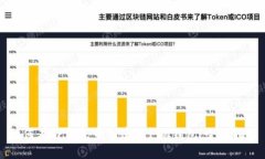 如何在TP钱包中创建Terra钱包：全面指