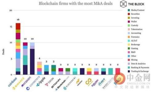 以太坊钱包持有32个币:如何管理和增值你的数字资产