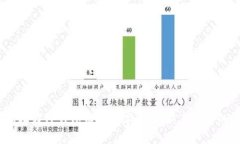 bianoti怎样在TP钱包购买数字货币：新手