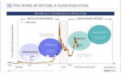 TP钱包如何快速添加USDT：完整指南