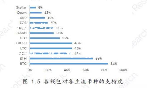 虎符（Hufu）是一种数字资产或代币，与其他加密货币一样，可以存储在特定的钱包中。如果你想把虎符放到TP钱包（TP Wallet）中，你需要确保TP钱包支持虎符。一般情况下，钱包的支持取决于其对特定区块链协议和代币标准（如ERC20、BEP20等）的兼容性。

以下是关于是否可以将虎符放入TP钱包的一些信息：

1. 确认TP钱包的兼容性
首先，你需要检查TP钱包是否支持虎符。如果TP钱包仅支持主流的加密货币（如比特币、以太坊等），而不支持虎符，那么你可能无法将其直接存入该钱包。你可以访问TP钱包的官方网站或相关社区获取最准确的信息。

2. 获取虎符的相关信息
如果你确定TP钱包支持虎符，那么接下来就是获取虎符的相关信息，包括合约地址、交易费用等。通常，你可以在虎符的官方网站或相关的区块链浏览器上找到这些信息。

3. 操作步骤
如果确认TP钱包支持虎符，你可以按照以下步骤进行操作：
ul
    li打开TP钱包，创建或导入一个钱包（如果你还没有的话）。/li
    li在“接收”部分，找到你的虎符地址（有时也叫做“代币地址”）。/li
    li从你当前的交易所或钱包发送虎符到TP钱包的地址。/li
    li确认交易，一般会有几分钟的确认时间。/li
/ul

4. 合约风险
在转账过程中，你需要留意合约风险，确保发送到正确的地址，以免因为错误操作导致资产丢失。有时网络拥堵或交易所的技术问题可能会导致交易延迟或失败。

5. 安全注意事项
在进行任何加密货币操作之前，确保你的钱包和设备之间有足够的安全措施。你是不是也有过因安全性问题而导致损失的经历呢？使用强密码、启用双重认证、及时更新钱包软件等都是保护你资产的有效手段。

结论
总结而言，将虎符放入TP钱包是可行的，但必须确保TP钱包支持该代币，并遵循正确的操作步骤。保持对加密货币市场的了解和对自身资产的保护是每一位用户必须做到的，你准备好开始这场数字资产的旅程了吗？

如需更进一步的信息，建议你查看相关的加密货币论坛和社群，了解更多用户的反馈和经验。