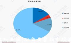 揭秘数字货币交易收入来源：从交易费