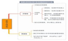 如何快速、安全地出售TP钱包中的虚拟