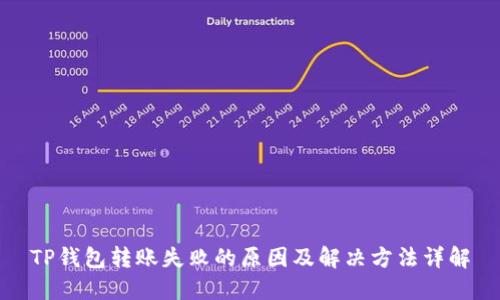 TP钱包转账失败的原因及解决方法详解