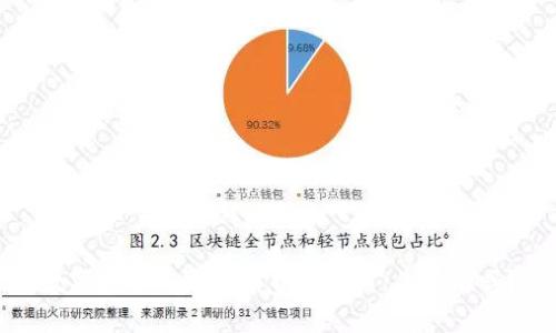 数字货币与定向消费的关系：你了解吗？