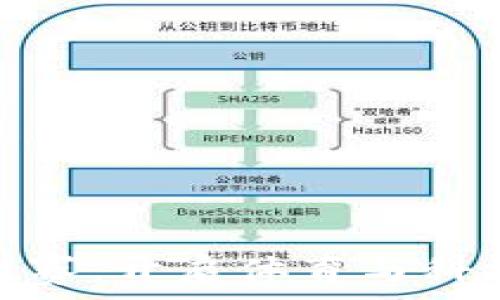  
高尔夫数字货币比赛：开启体育与科技的全新融合之旅