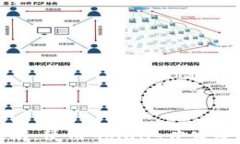 打造你的以太坊：使用Golang开发安全高