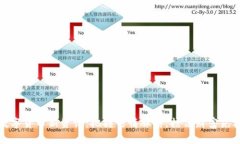 数字货币新资讯：把握行情脉搏，抢占