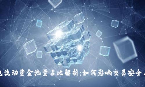 TP钱包流动资金池量占比解析:如何影响交易安全与效率