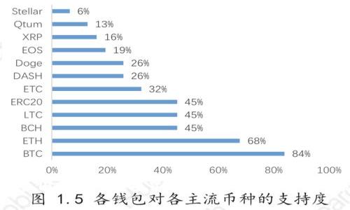 探索民国时期的数字货币：历史背后的秘密与启示