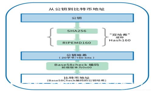 如何识别和应对TP钱包中的高风险币种