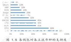   如何解决TP钱包没有ETH矿工费的问题