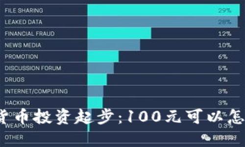 数字货币投资起步：100元可以怎么玩？