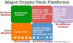 TP钱包如何快速添加新币：一步步教你