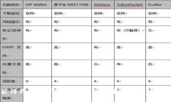 如何获得你的数字货币钱包：从新手到