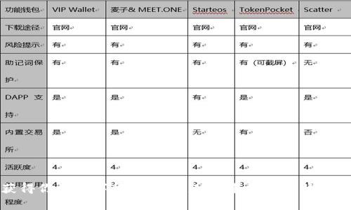 如何获得你的数字货币钱包：从新手到专家的全面指南