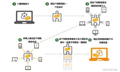 如何在TP钱包中查看代币USDT（Tether）的方法详解
