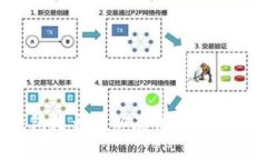t p钱包是否可以存法币？一探究竟!