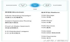 TP钱包如何提现法币：全攻略