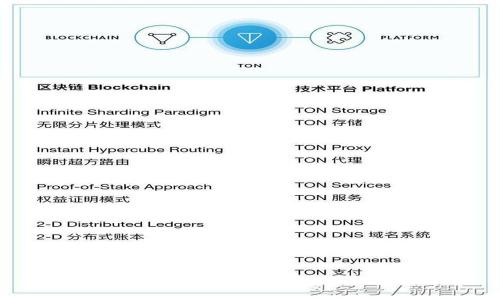 TP钱包如何提现法币:全攻略
