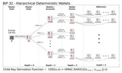 2023年数字货币图片大全解析：每一种
