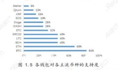 数字货币的多种功能解析：未来金融的