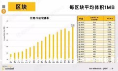 深入了解炒数字货币的肌理：从基础知