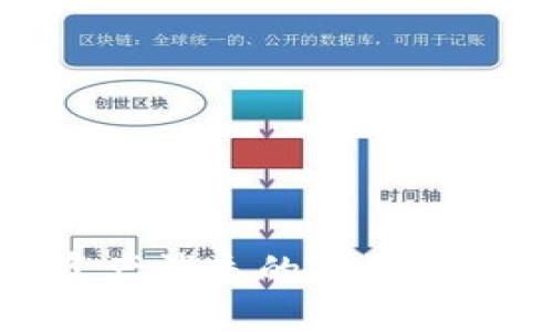 TP钱包资产消失的原因及解决方案