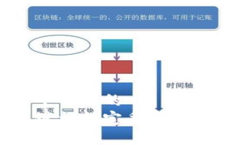 思考一个并且的  
根据关键词锁定受众，定制，放进