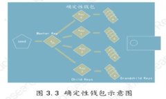 官方视角：深入解读网络数字货币的前