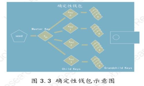 官方视角：深入解读网络数字货币的前沿趋势与挑战