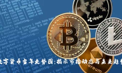 数字货币当年走势图：揭示市场动态与未来趋势