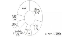 如何将代币收录到TP钱包？详细步骤与