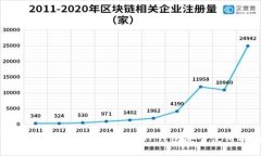 TP钱包口令是什么？探秘TP钱包安全使