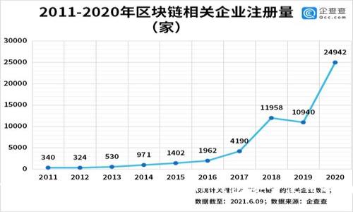 TP钱包口令是什么？探秘TP钱包安全使用指南