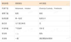 欧意钱包与TP钱包对比：选择最适合你