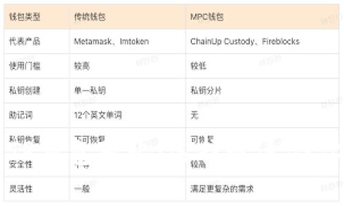 欧意钱包与TP钱包对比：选择最适合你的数字钱包
