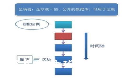 各国流通数字货币：全球数字金融的未来趋势