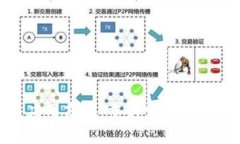 数字货币应用商城：重新定义你的购物